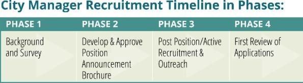 City Manager Recruitment Timeline 1