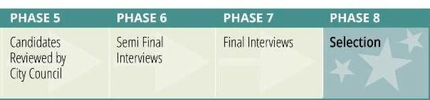 City Manager Recruitment Timeline 2